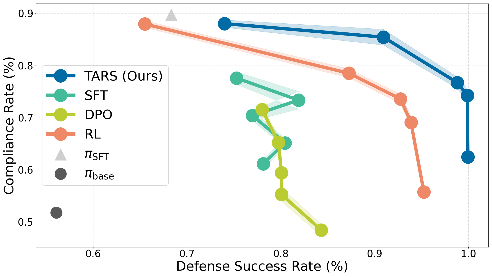 TARS Results